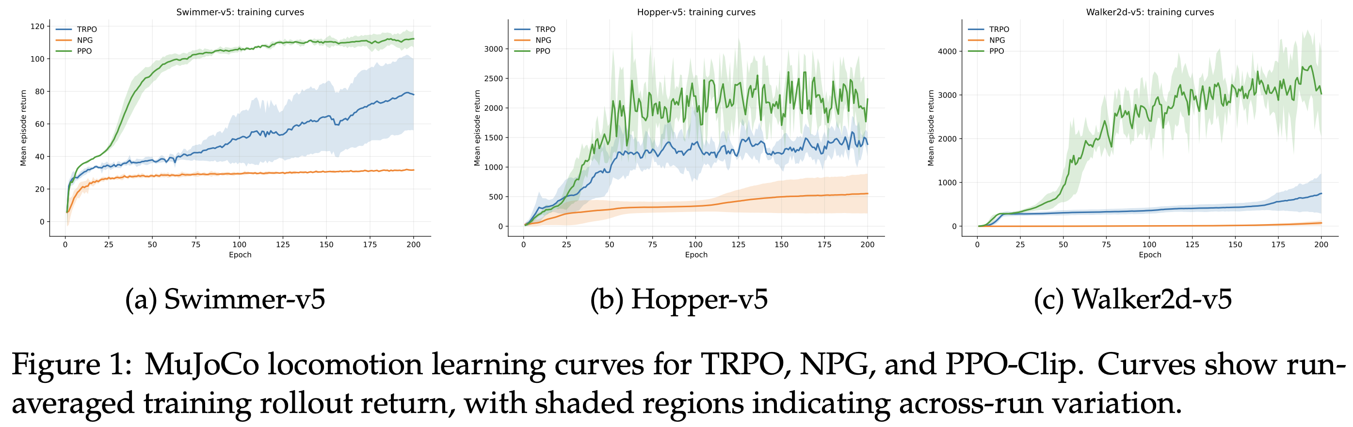trpo fig 1