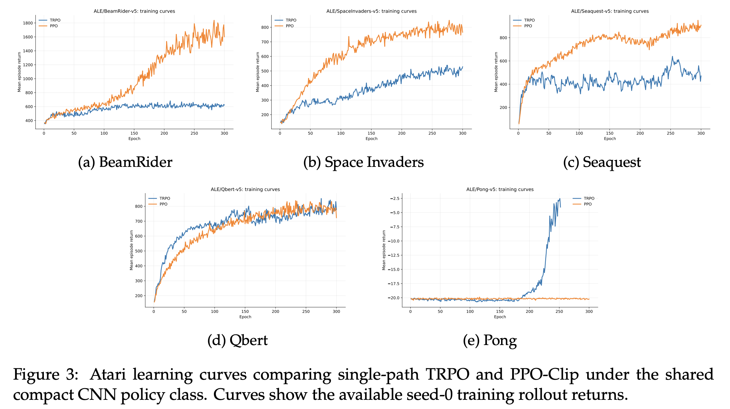 trpo fig 3